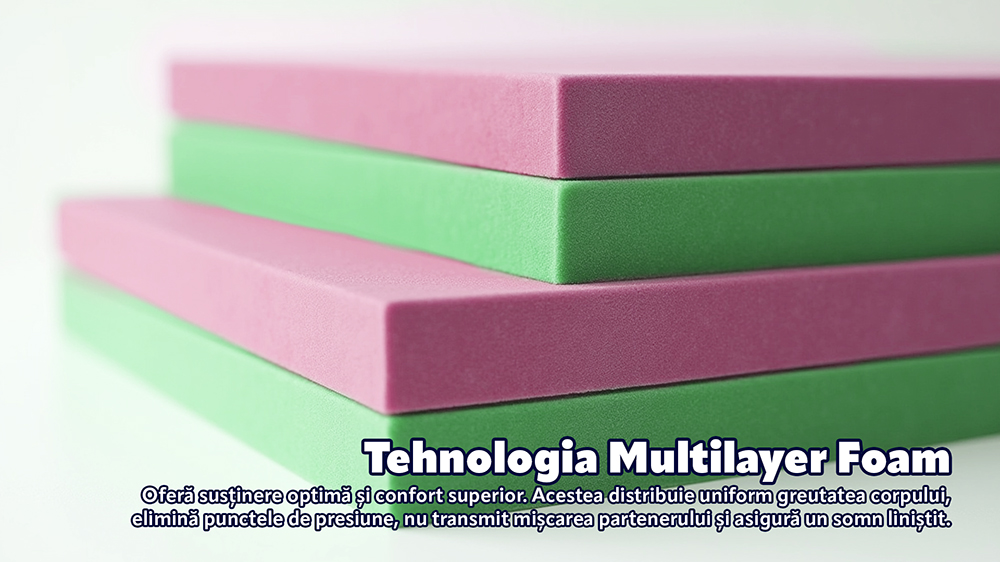 Saltea De Pat Ortopedica- Ergomed Strong Multilayer
