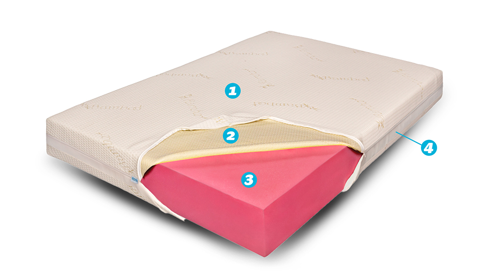 Saltea De Pat Ortopedica Reversibila, Bio Bambus Medical Strong