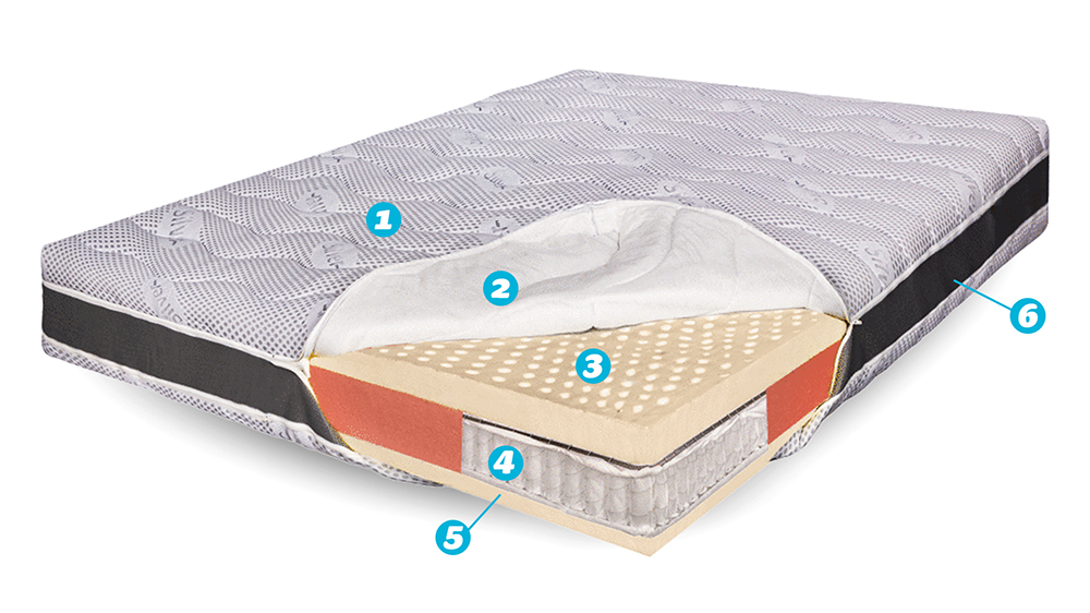 Saltea Pat Ortopedica Cu Arcuri Pocket – 100% Latex, Ioni De Argint, 26 Cm, Hotel Range