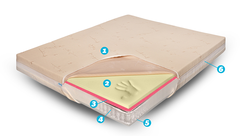 Saltea Pat Ortopedica, Arcuri Pocket - Bio Bumbac Air, Memory Hd, 5+12+6+3, Hotel Range