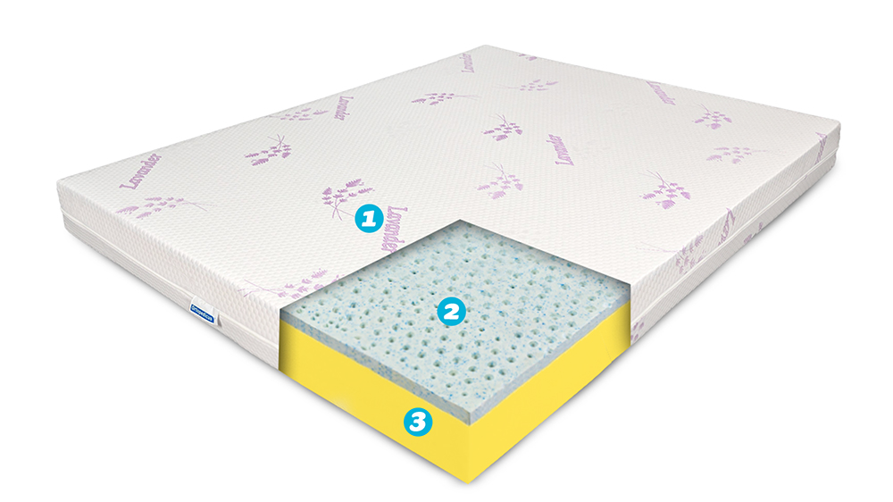 Saltea De Pat Ortopedica, Latex Gel - Reversibila, 7 Zone, Husa Lavanda, Rebel Teenage