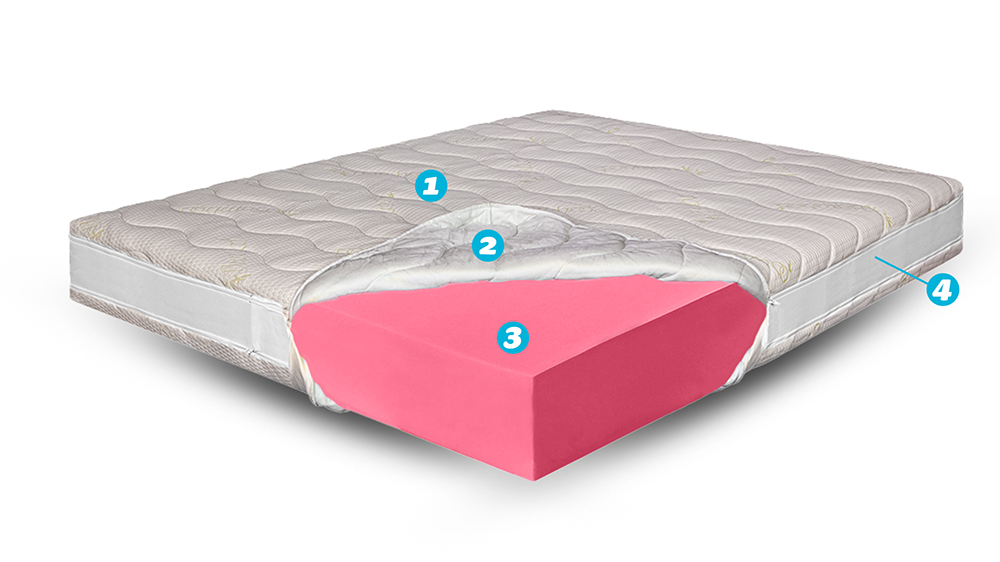 Saltea De Pat Super Ortopedica, Bio Bambus, Top Line, 26 Cm, Fara Arcuri