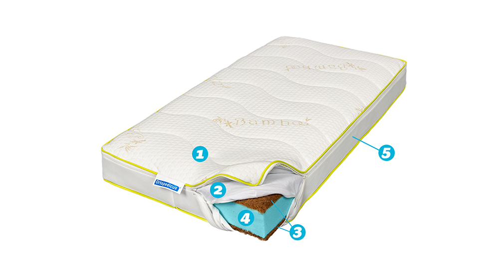 Saltea De Pat Ortopedica Pentru Copii – Arcuri Pocket, Bio Cocos, Bio Bambus, Zen Baby