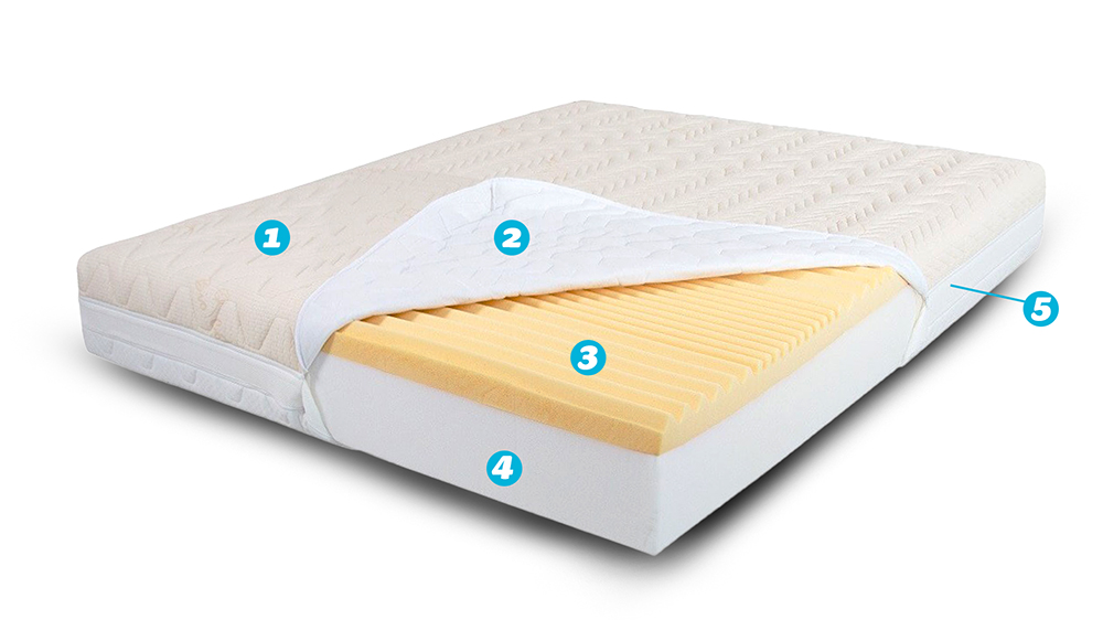 Saltea De Pat, Bio Bumbac Memory 18+7+2