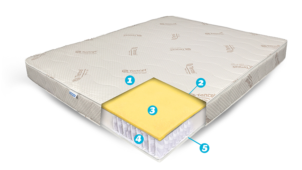 Saltea De Pat Ortopedica, Tencel Air Hybrid 3+12+3, Doua Fete