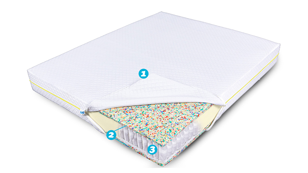 Saltea De Pat Cu Arcuri Pocket 140X200 - Microfibra Ecotrend - 6 Saltea De Pat Cu Arcuri Pocket - Microfibra Ecotrend