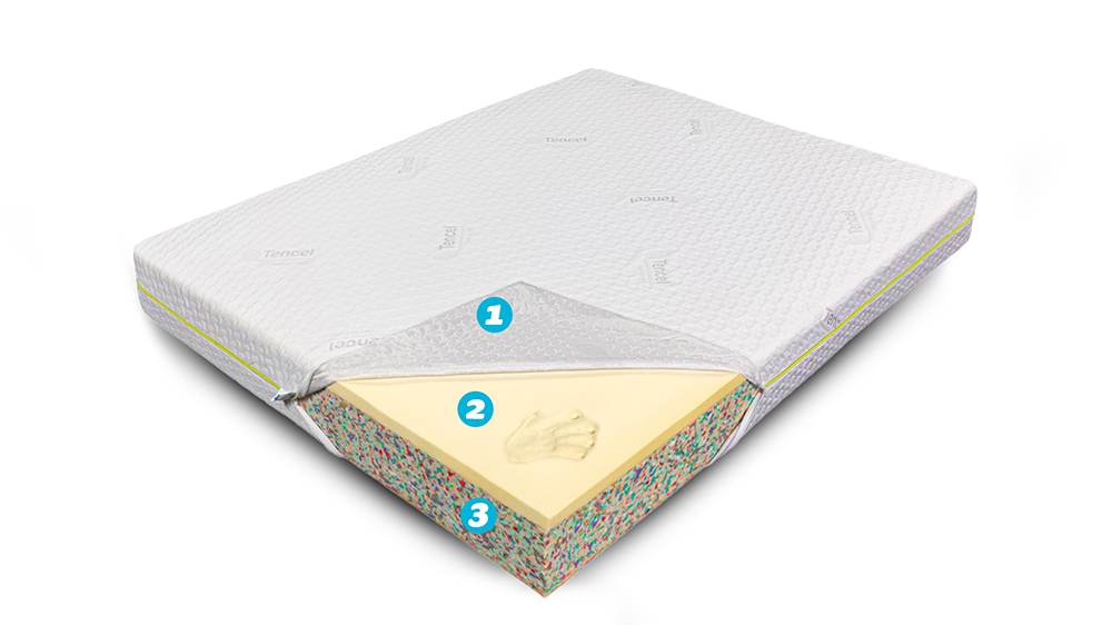 Saltea De Pat Ortopedica, Din Spuma Cu Memorie, 90X200 - Tencel Ecotrend Pro - 3 Saltea De Pat Ortopedica, Din Spuma Cu Memorie,- Tencel Ecotrend Pro