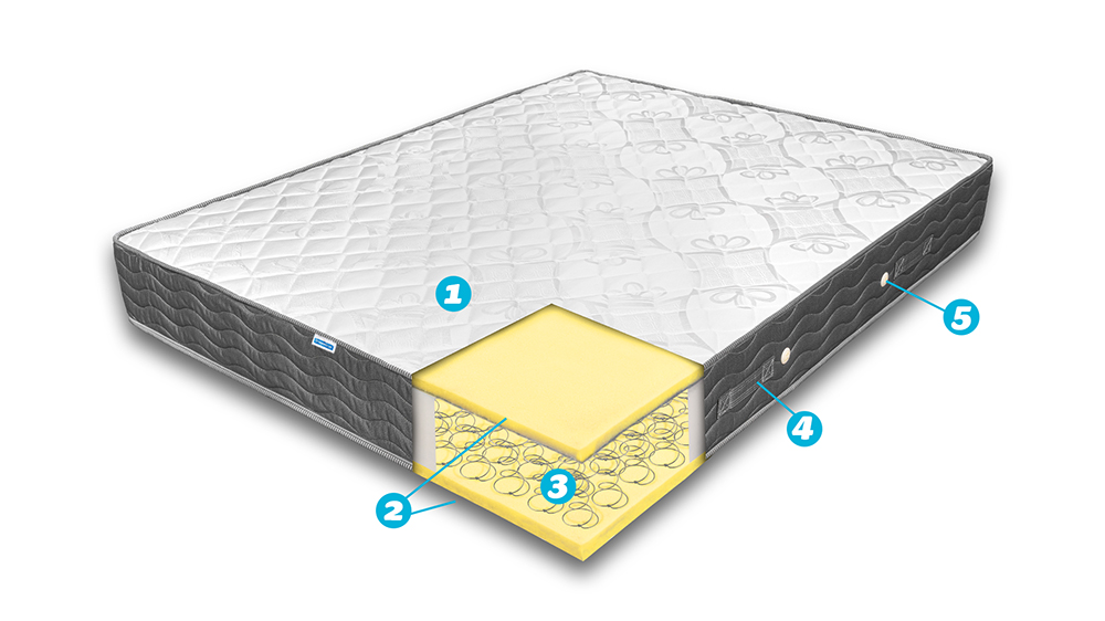 Saltea De Pat Ortopedica Cu Arcuri- Prime Support, Fata Vara, Iarna