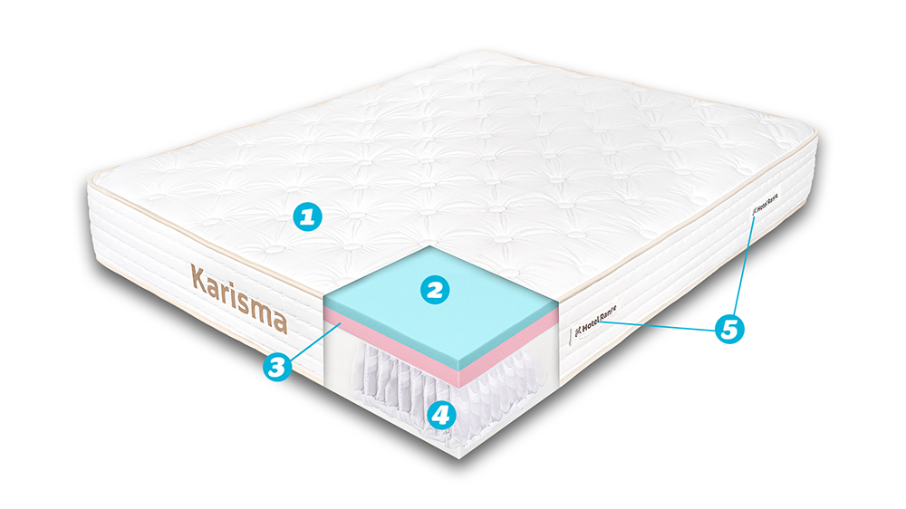 Saltea De Pat Cu Arcuri Pocket– Karisma, 28 Cm, Husa Bumbac Satinat, Hotel Range