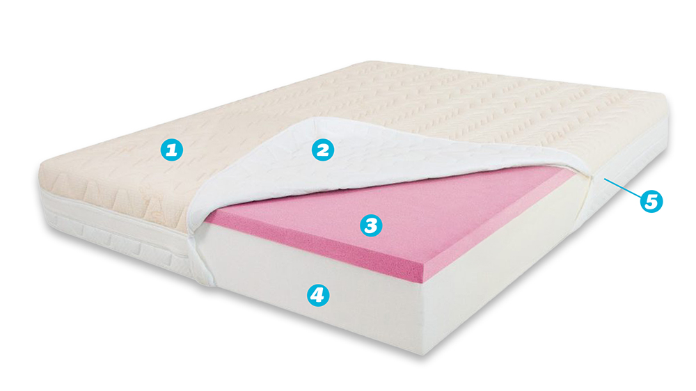 Saltea De Pat Ortopedica , Bio Bumbac Reversibila, 26 Cm