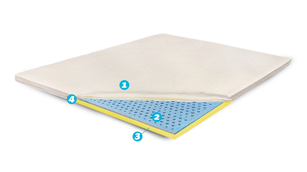 Topper Saltea Ortopedic - Latex Gel 3+2+1 Cm, Aloe Vera, Ergomed