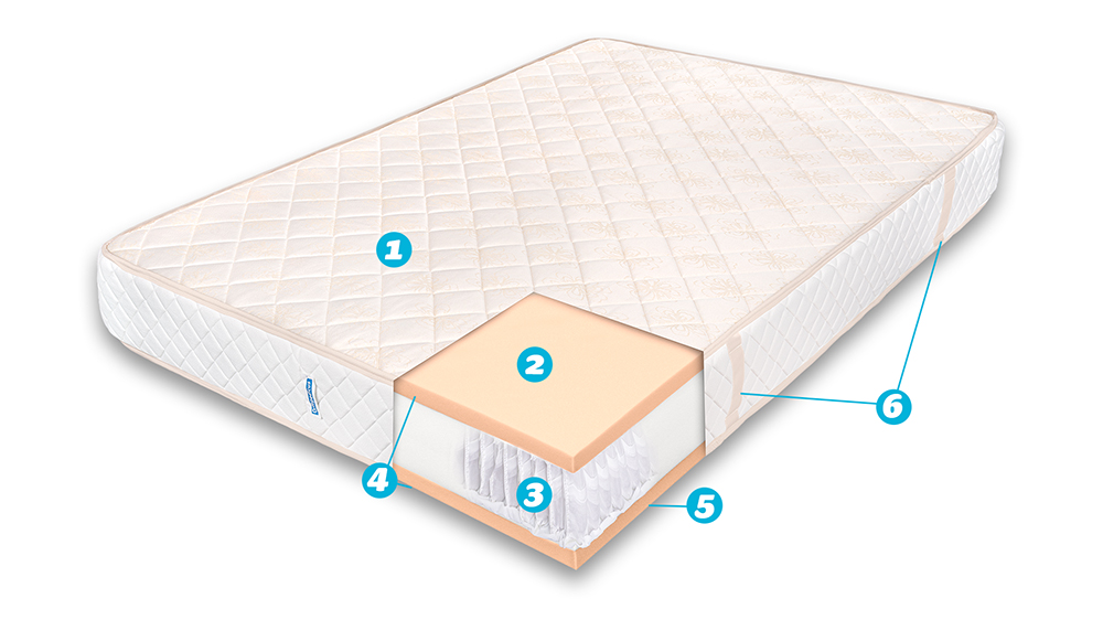 Saltea De Pat Super Ortopedica, Arcuri Individuale Pocket– 24 Cm, Ergomed