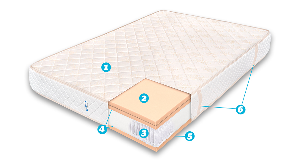 Saltea De Pat Super Ortopedica, Arcuri Individuale Pocket– 27 Cm, Ergomed Plus