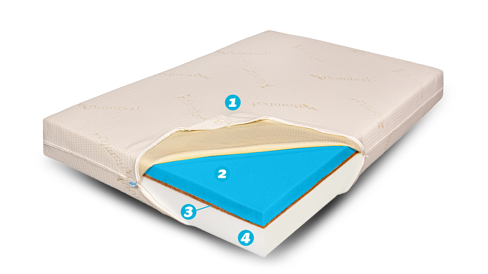 Saltea De Pat Ortopedica, Bio Cocos, Bio Bambus, 15+2+6 Cm