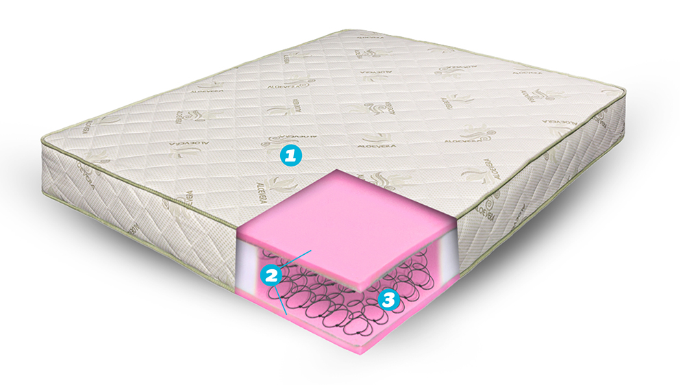 Saltea De Pat Super Ortopedica Cu Arcuri – Aloe Vera, Reversibila, 24 Cm