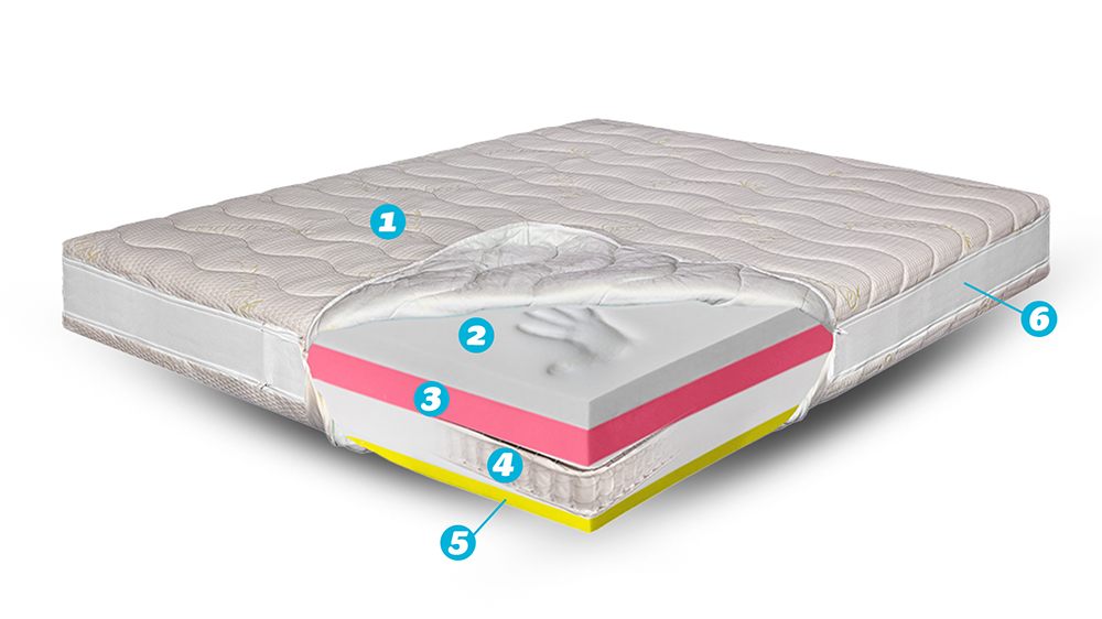 Saltea Pat Ortopedica Pocket – Bio Bambus Air, Memory Hd Royal, 3+12+6+5, Hotel Range