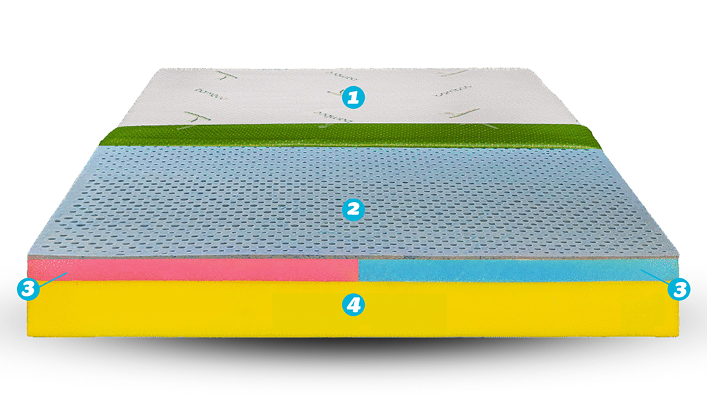 Saltea De Pat Ortopedica Cu Latex Natural – Latex Smart 24 Cm, Husa Bio Bambus, Hotel Range