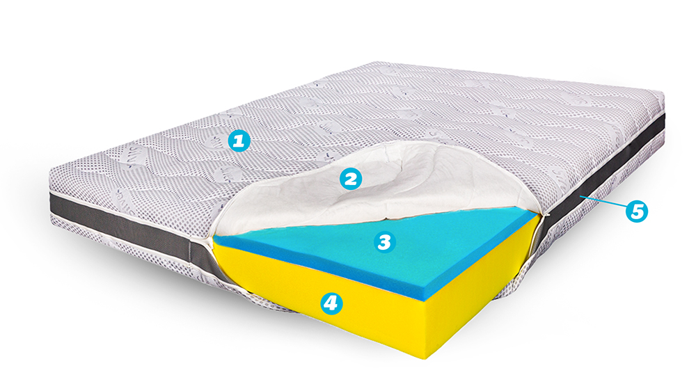 Saltea De Pat Ortopedica – Husa Ioni De Argint, 23 Cm, Reversibila, Hotel Range