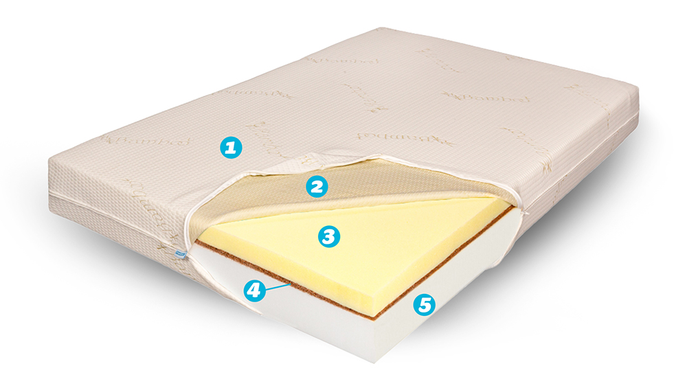 Saltea De Pat Ortopedica Memory 7 Cm Hd, Bio Cocos, Bio Bambus, 14+2+7