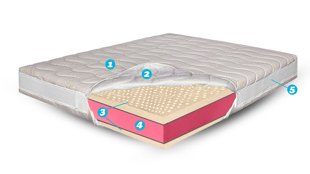 Saltea Super Ortopedica Din Latex - Husa Bio Bambus, Mega Xxl, 3+20+3+3, Hotel Range