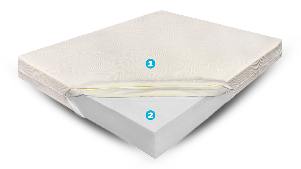 Saltea Super Ortopedica Ergomed, Aloe Vera, Reversibila, 20+1 Cm