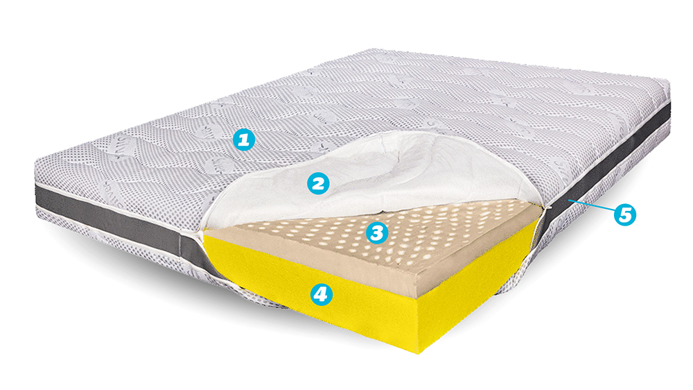 Saltea De Pat Ortopedica, Din Latex – Husa Ioni De Argint, 23 Cm, Reversibila, Hotel Range