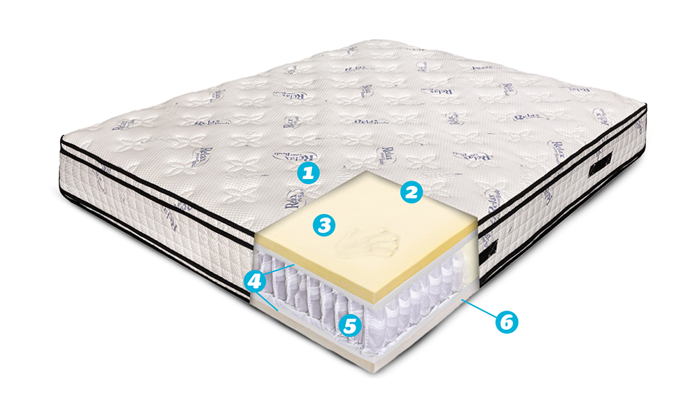 Saltea De Pat Ortopedica Cu Arcuri Pocket – Spuma Cu Memorie, Bio Latex, Ioni De Argint, Bio Bumbac, 32 Cm, Hotel Range