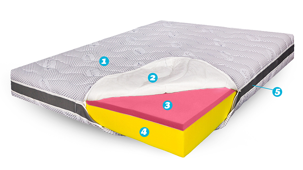 Saltea De Pat Super Ortopedica – Husa Ioni De Argint, 23 Cm, Reversibila, Hotel Range