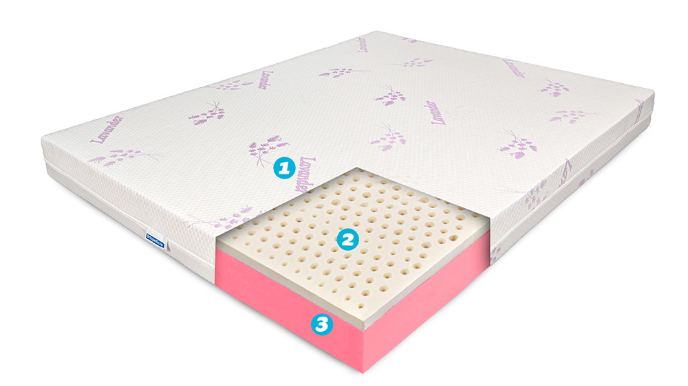 Saltea De Pat Ortopedica Cu Latex- 17+3+1, Reversibila, 7 Zone, Husa Lavanda, Young