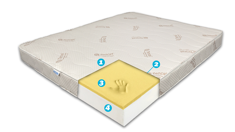 Saltea De Pat Super Ortopedica Medical Memory 14+2, Tencel 110 X 200 Cm - 6 Saltea De Pat Super Ortopedica Medical Memory 14+2, Tencel