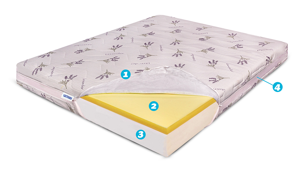 Saltea De Pat Ortopedica, Memory Hd 17+5+1, Lavanda Strong