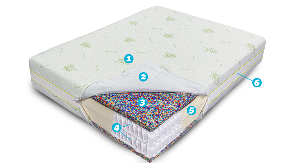 Saltea De Pat Cu Arcuri Pocket - Aloe Vera Dual Support 35 Cm, Ecotrend