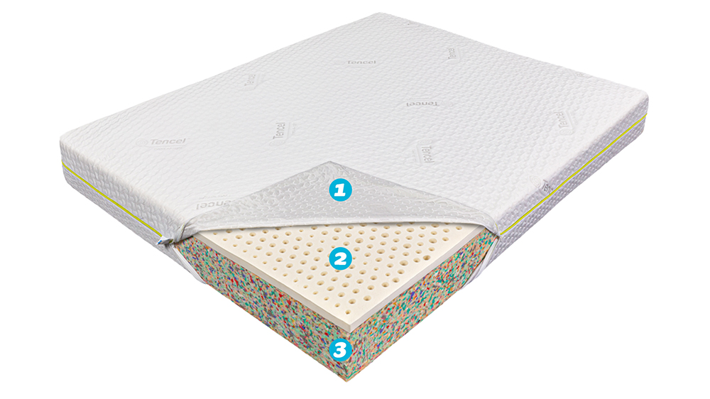 Saltea De Pat Super Ortopedica 140X200- Latex Tencel, Ecotrend - 3 Saltea De Pat Super Ortopedica - Latex Tencel, Ecotrend