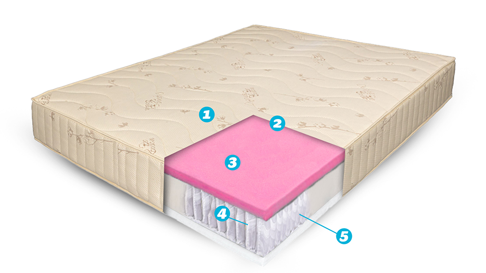 Saltea Super Ortopedica, Bio Bumbac Air Xxl, Reversibila, Hotel Range 5+14+5