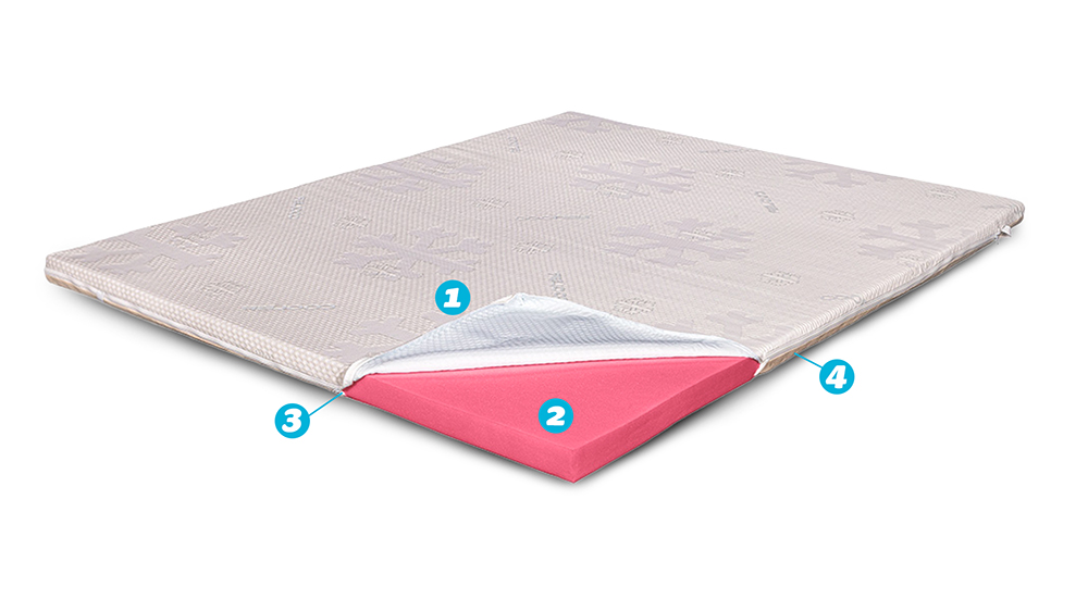 Topper Saltea Super Ortopedic Air 7 Cm, Bio Bumbac Cooler, 80X190 Cm - 5 Topper Saltea Super Ortopedic Air 7 Cm, Bio Bumbac Cooler, Ortopedicus