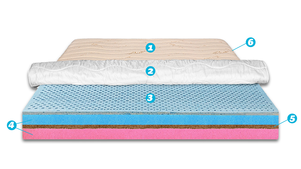 Saltea De Pat Ortopedica Pentru Copii - Latex, Cocos, Husa Bumbac, Econatura