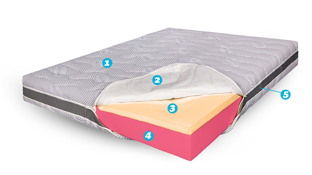 Saltea De Pat Ortopedica Memory 20+3+3, Ioni De Argint, Top Line, Fara Arcuri