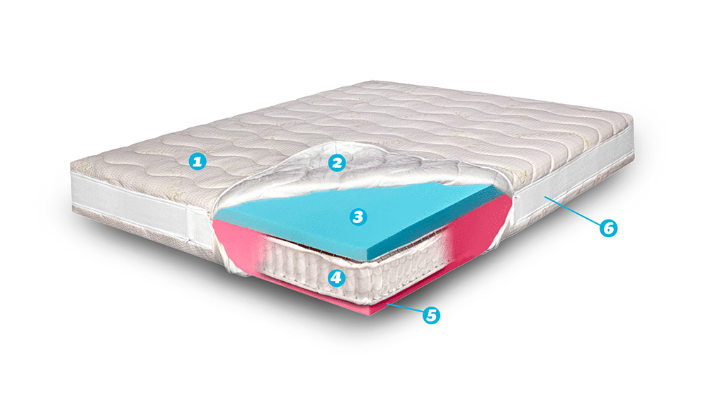 Saltea Pat Ortopedica Pocket, 90X200 - Bio Bambus Air, Doua Fete, 31 Cm, Hotel Range