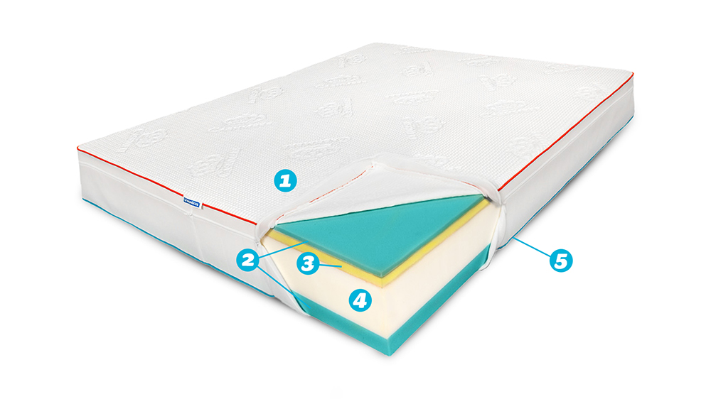 Saltea De Pat Termica – Thermo Dream, Fata Vara, Iarna, 26 Cm, Hotel Range