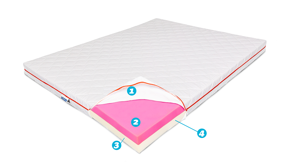 Saltea Ortopedica Pentru Divan- Husa Bumbac, Doua Fete, 12 Cm