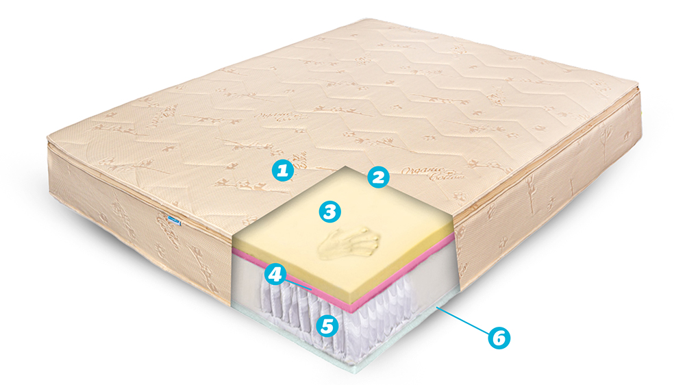Saltea Ortopedica Bio Bumbac Air, Memory Hd Royal, Hotel Range 5+12+5+4
