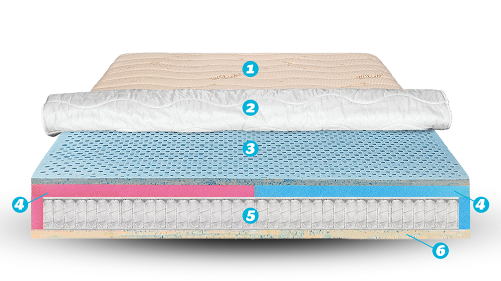 Saltea De Pat Ortopedica Cu Arcuri Pocket – Bio Latex Smart, Bio Bumbac, 29 Cm, Hotel Range