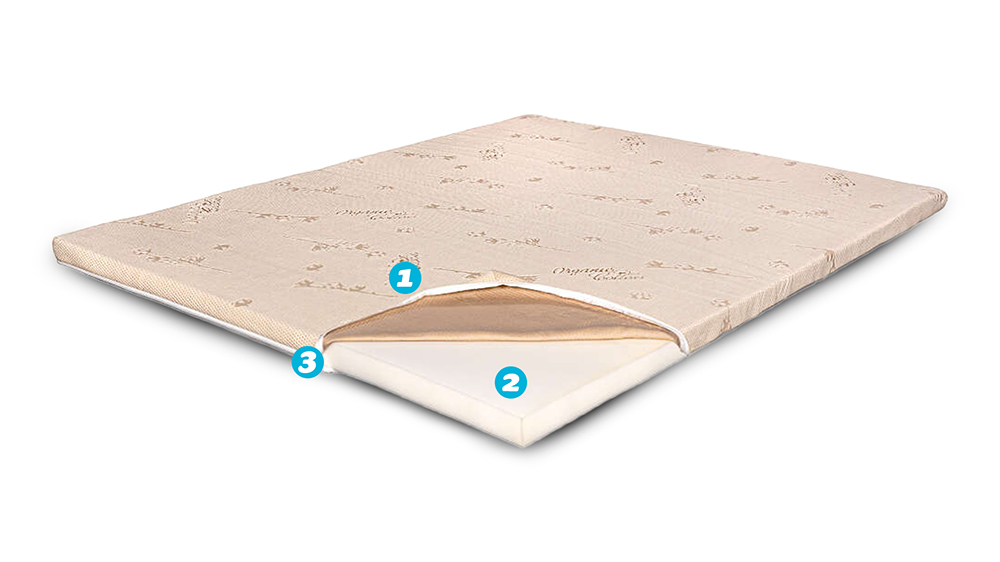 Topper Saltea Super Ortopedic, 6.5 Cm, Bio Bumbac