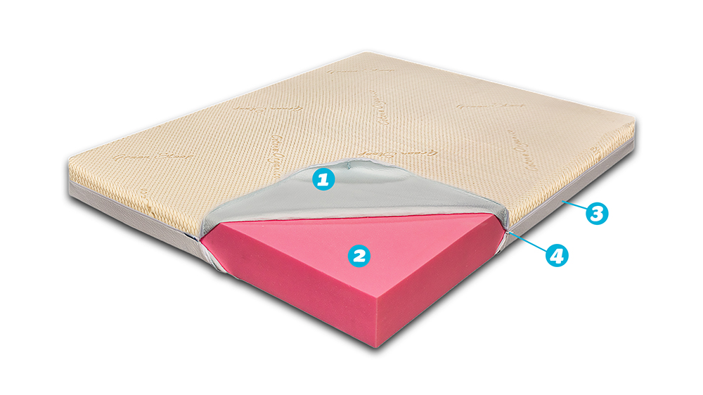 Saltea De Pat Super Ortopedica Air, Bio Bumbac Cooler, Fata Vara Iarna, Fara Arcuri