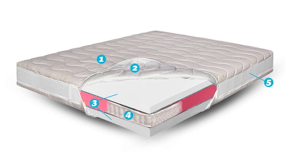 Saltea Pat Super Ortopedica, Arcuri Pocket Individuale – Bio Bambus Air, Mega Xxl, 31 Cm, Hotel Range