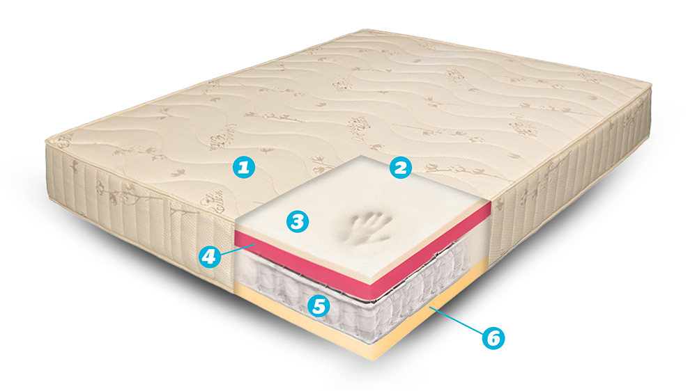 Saltea Pat Ortopedica, Bio Bumbac Air, Memory Hd, Hotel Range 5+12+5+2