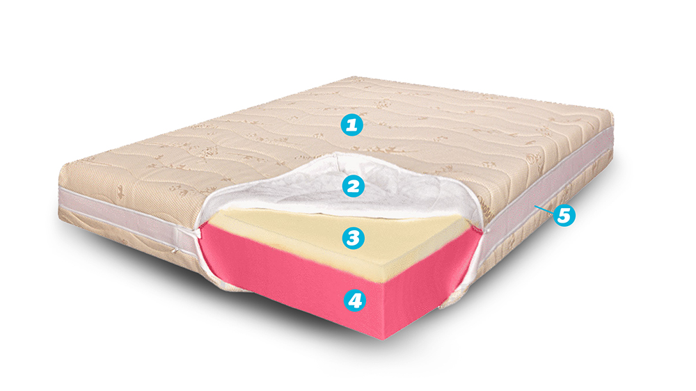 Saltea De Pat Ortopedica, Din Spuma Cu Memorie- Memory 20+5+3, Husa Bio Bumbac, Hotel Range