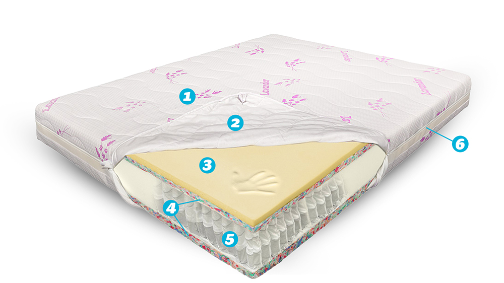 Saltea De Pat Cu Arcuri Pocket - Memory Lavanda Ecotrend