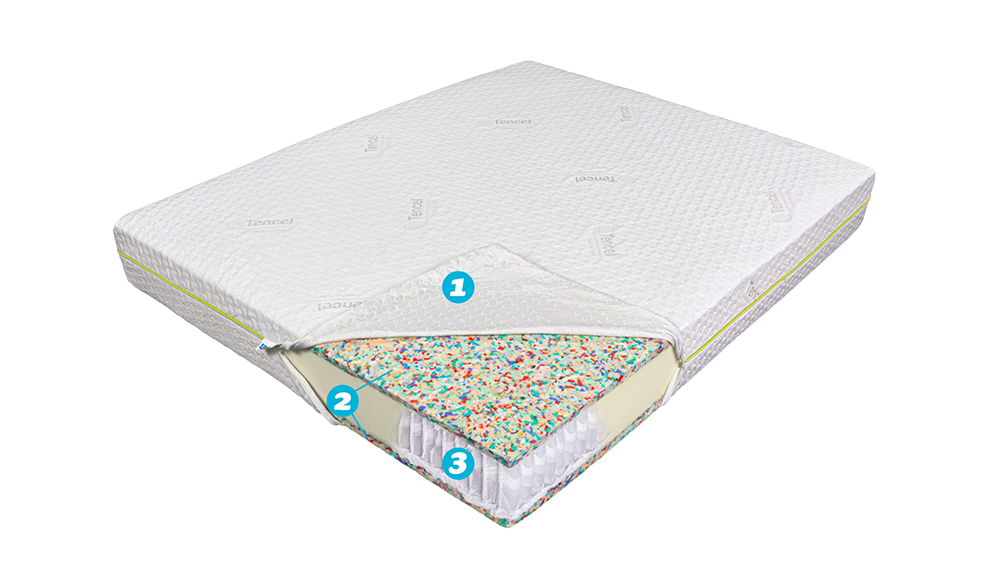 Saltea De Pat Cu Arcuri Pocket 120X200 - Tencel Ecotrend - 4 Saltea De Pat Cu Arcuri Pocket - Tencel Ecotrend