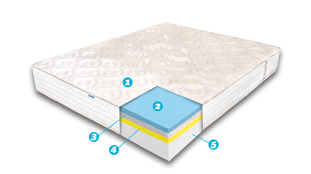 Saltea De Pat Ortopedica- Hemp Rest, Husa Bumbac Si Canepa